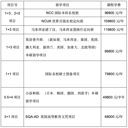 个人简历;2.本科成绩单;3.本科毕业证和学位证(如有请提供);4.