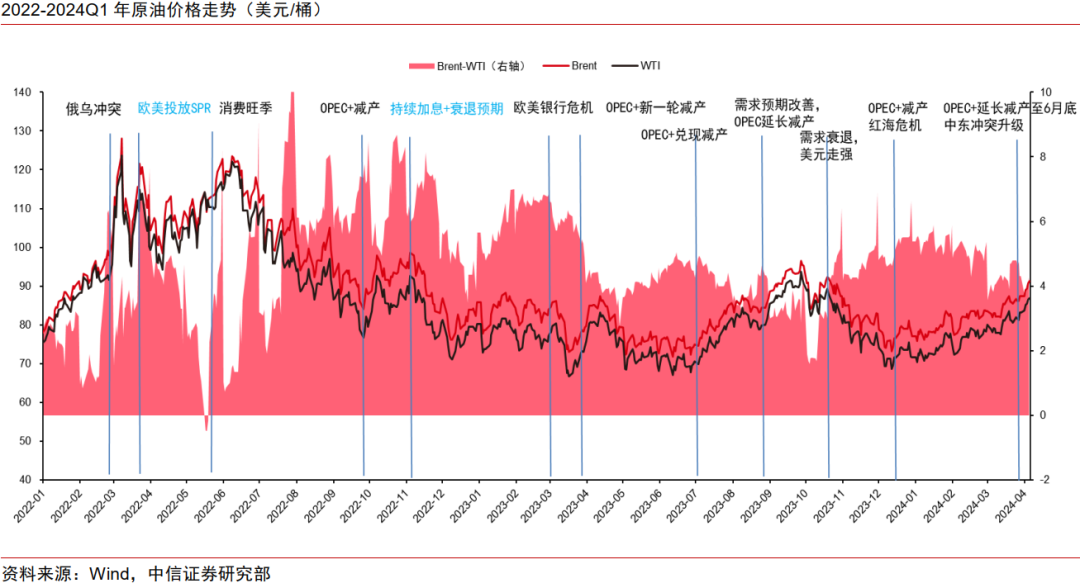 主题聚焦|中美新叙事与安全新主线
