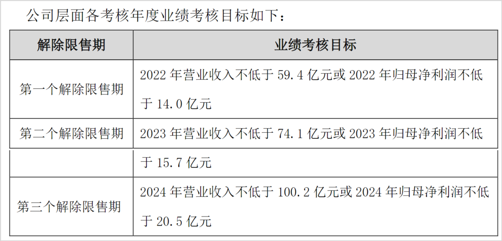 （图片起首：公司公告）