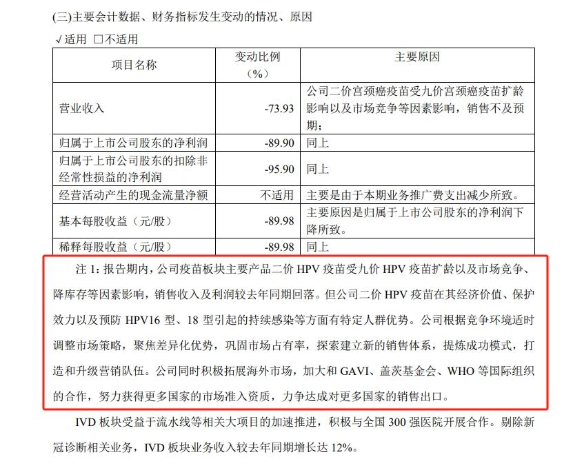 hpv报告单图片正常值图片