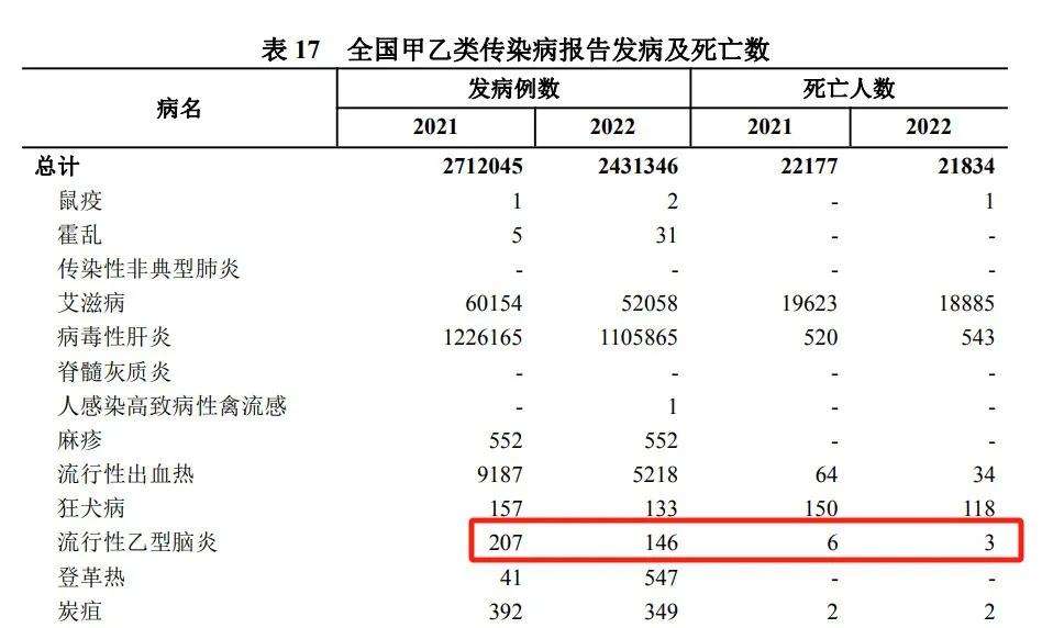 症状像感冒!这种病已进入流行季