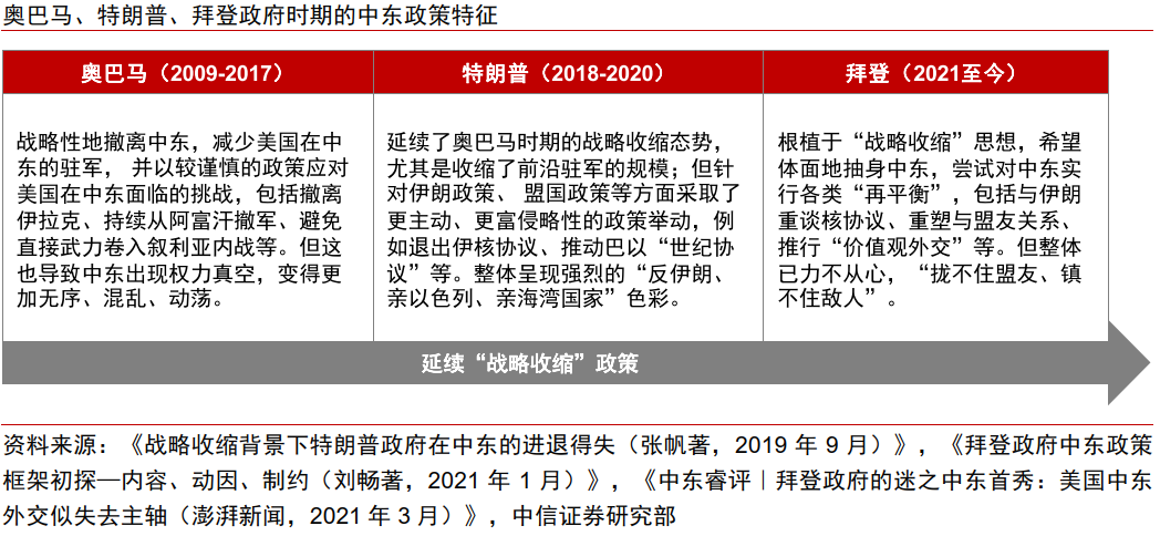 主题聚焦|中美新叙事与安全新主线