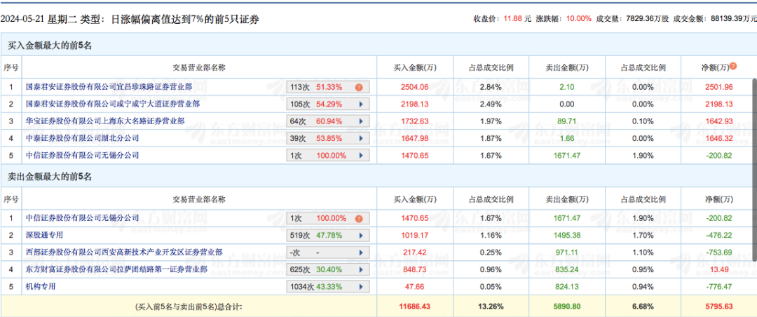 来源：东方财富