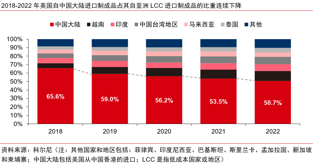 主题聚焦|中美新叙事与安全新主线