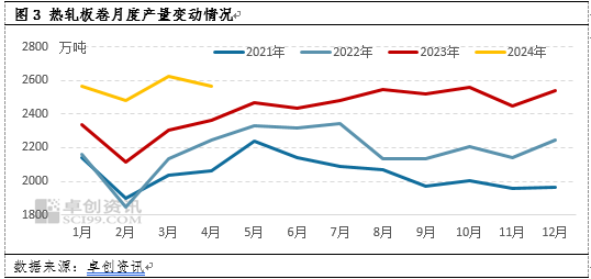 卓创资讯:需求向左,供应向右 卷价或仍存下跌空间