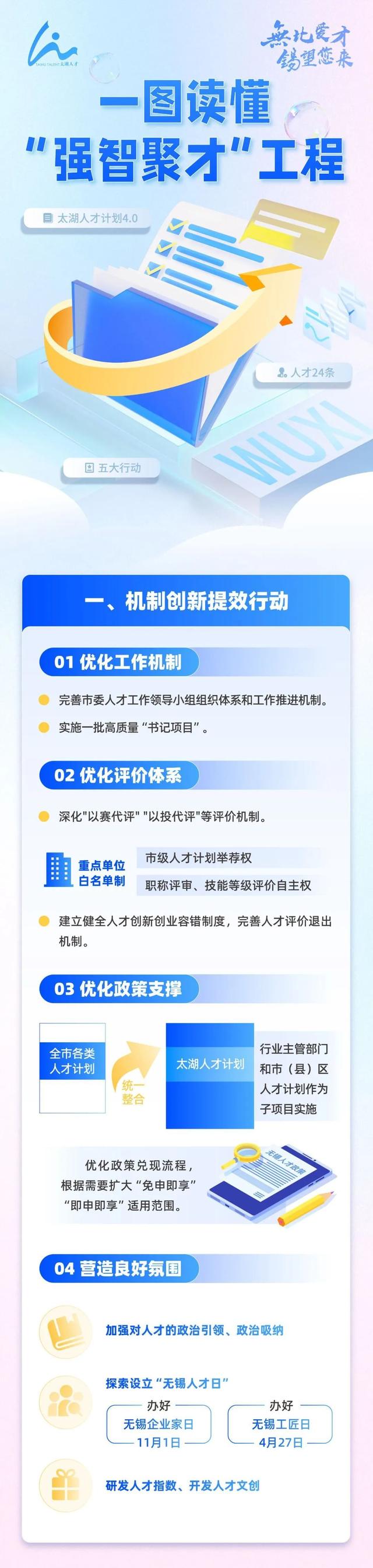 plus版人才政策来了!