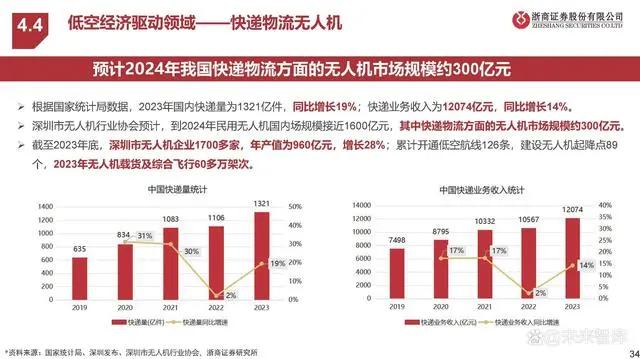 文章来源：浙商证券