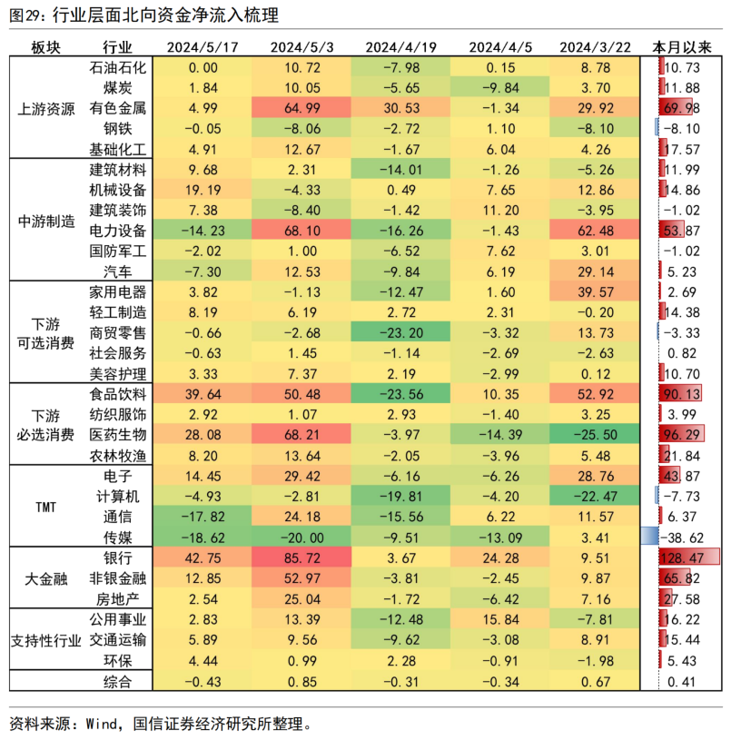 【国信策略】市场成交有所回升,股市资金净流出
