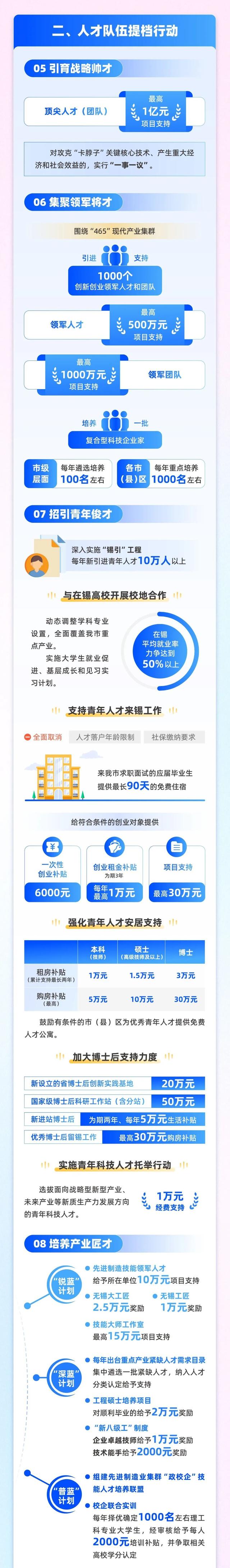 plus版人才政策来了!