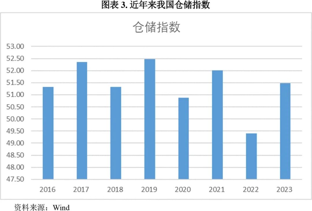 3万亿元增长至2023年的352.4万亿元,年复合增长率为6.44%.