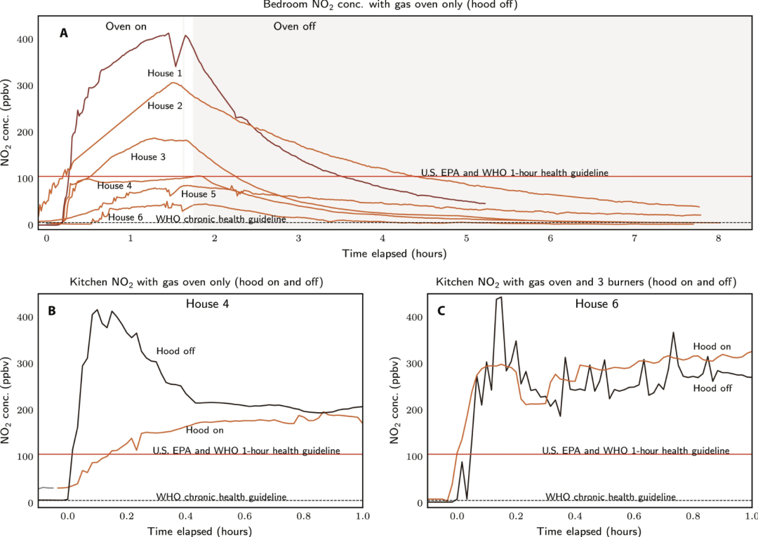「这饭是做不了一点」最新science研究:仅烹饪25min
