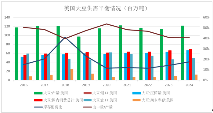 数据开始：好意思国农业部、廉正中期究诘院