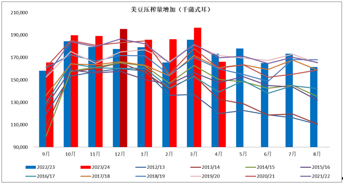 数据开始：NOPA、廉正中期究诘院