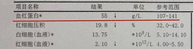 贫血_新浪财经_新浪网