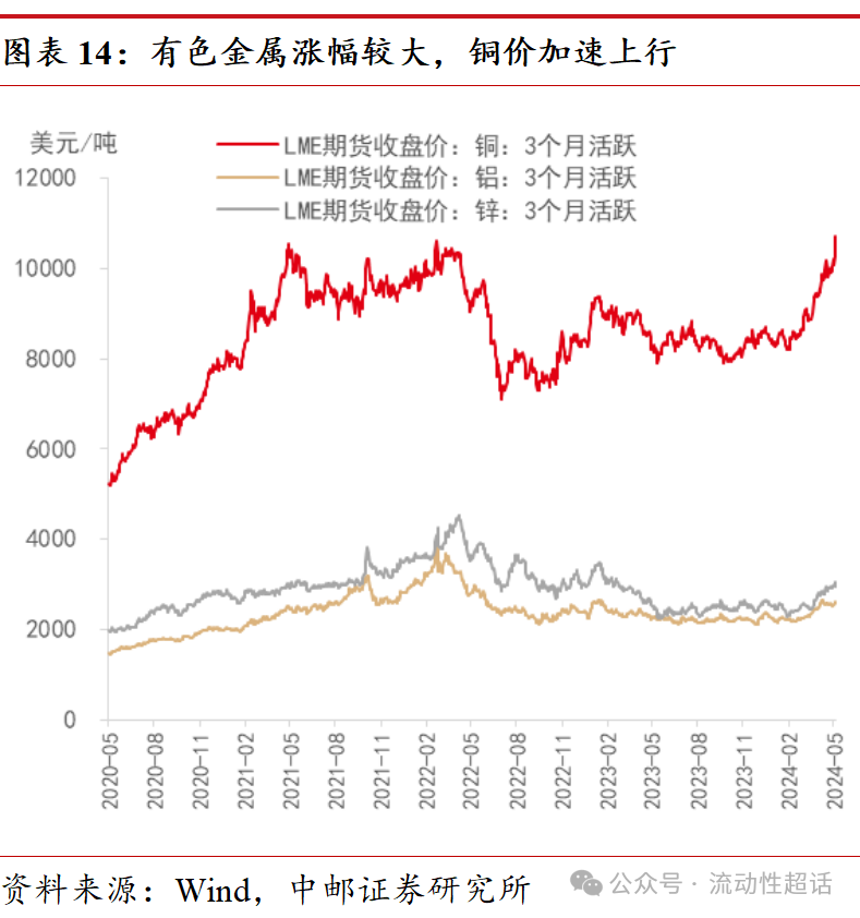 5月17日,农业农村部发布的农产品批发价格200指数录得119,较一周前
