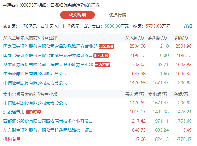 （著作开始：证券时报网）