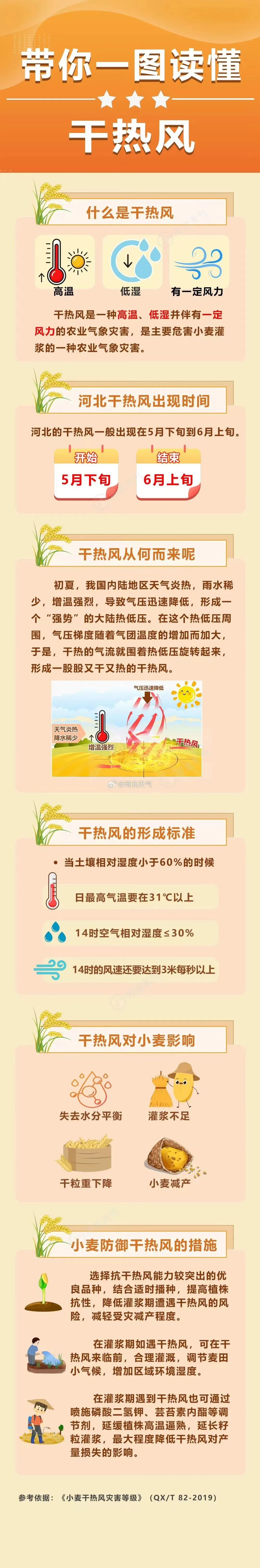 【廊廊报天气】明日高温持续 夜间再迎降雨