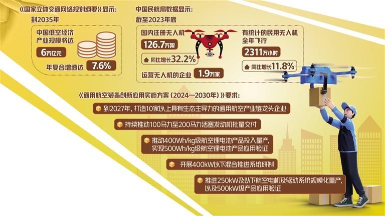 配套产业支撑低空经济攀高向新
