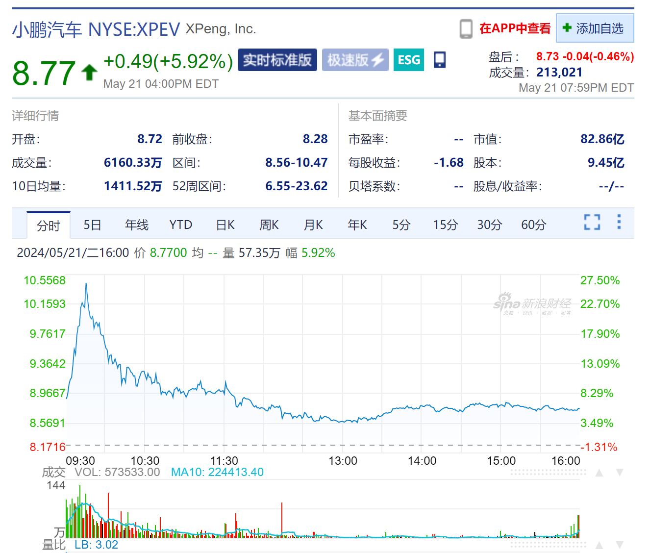 图片来源：新浪财经