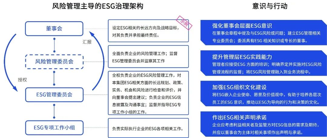 资本市场ESG监管新规陆续出台,企业迈向高质量ESG治理管控|ESG_新浪财经_新浪网