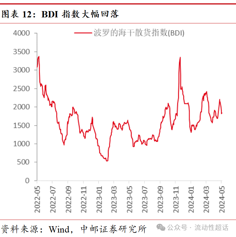 中邮·固收|生产持续改善,铜价加速上行