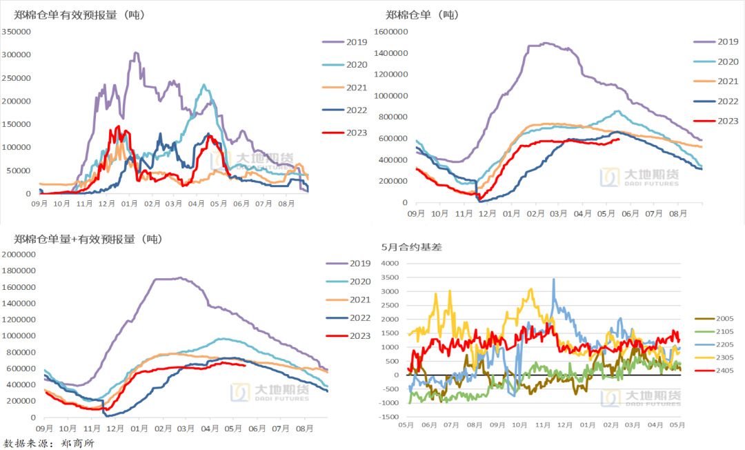 棉花:短期市场驱动不足,宏观氛围主导波动