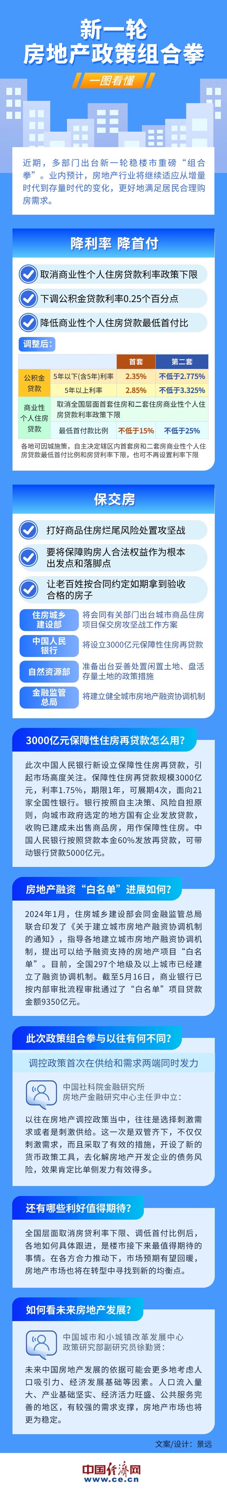 资料来源：中国人民银行、新华社、央视新闻、人民网等