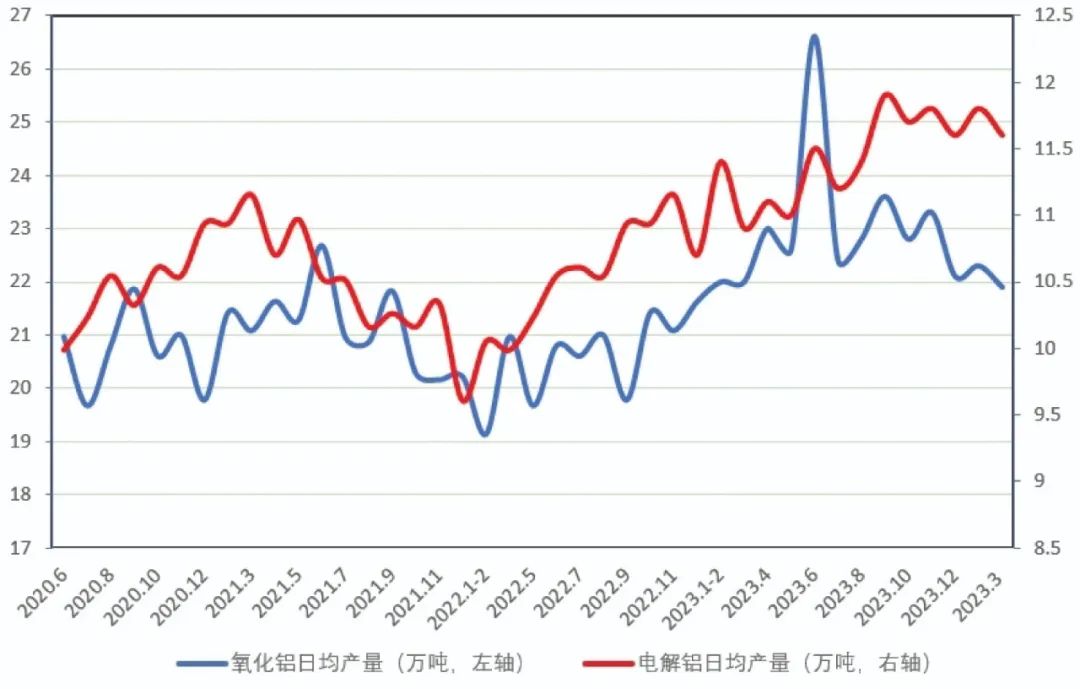 铝行业运行特点及形势分析