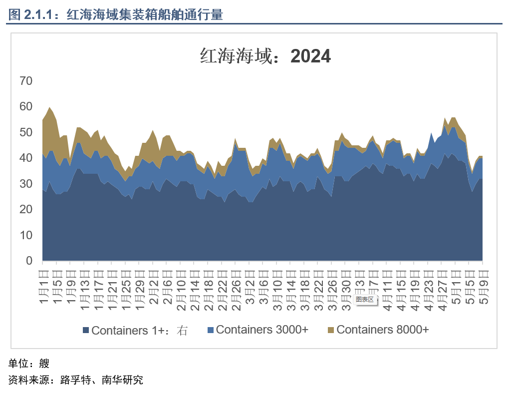 集运指数（欧线）行情能否再现2021年行情？|集运指数（期货）|马士基|南华期货|运力|空箱_手机新浪网