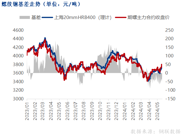 螺纹钢期货下跌,钢价或震荡运行