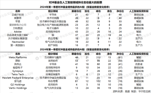 风险教唆及免责条件