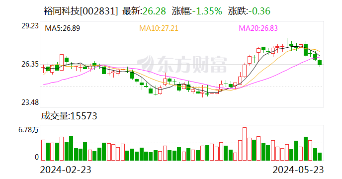 裕同科技:2023年年度权益分派每10股派6.20元 股权登记日5月28日|裕同