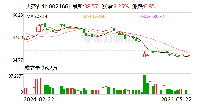 天齐锂业:公司的主营业务为锂矿开采,锂精矿与锂化工产品及衍生物的