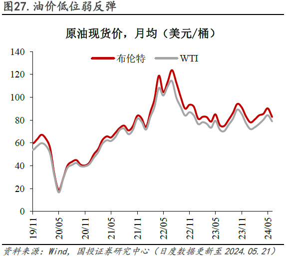 水泥价格低位抬头