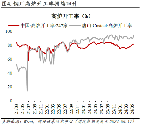 水泥价格低位抬头