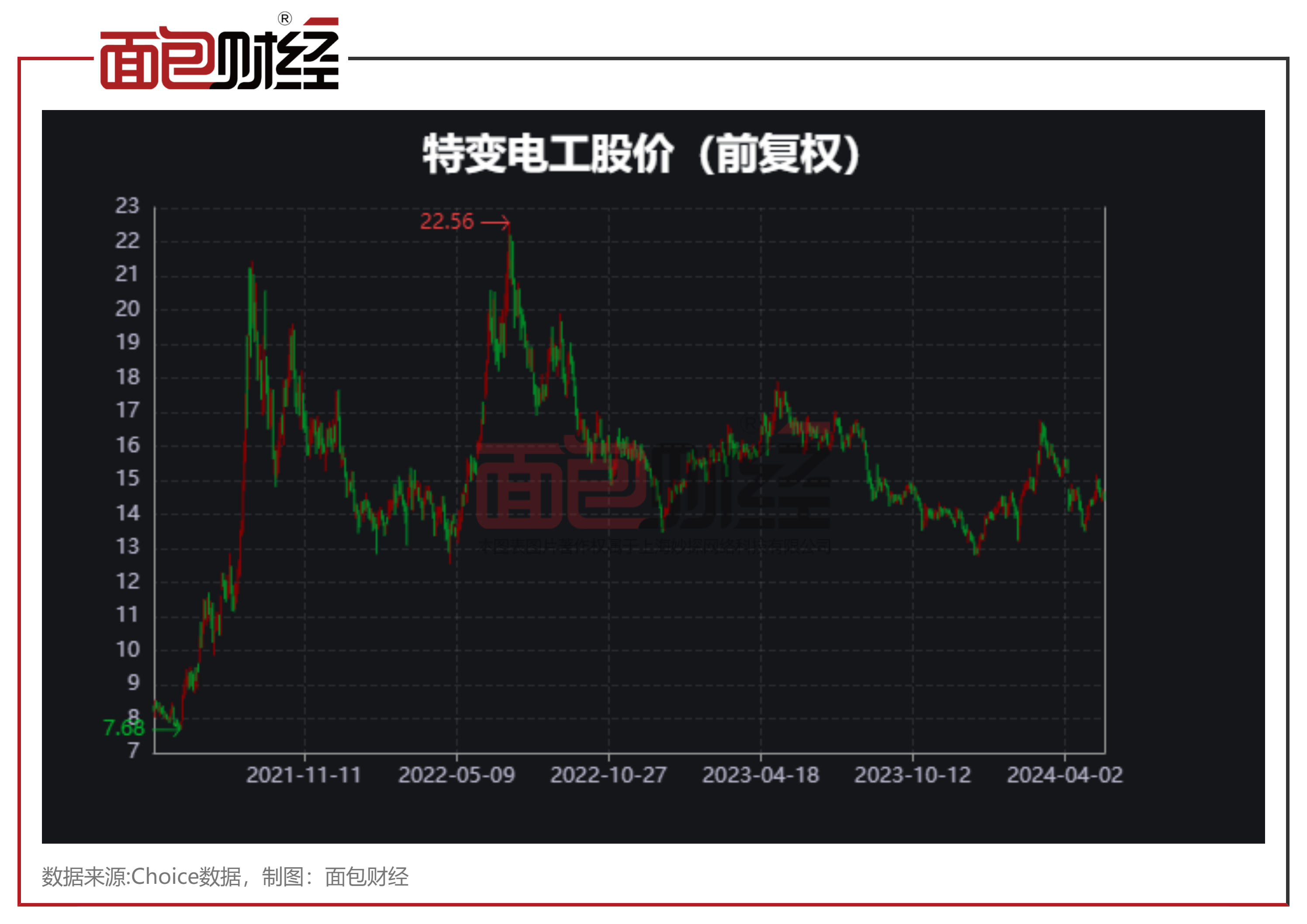 分析发现,特变电工董监高自2023年以来陆续减持股票.