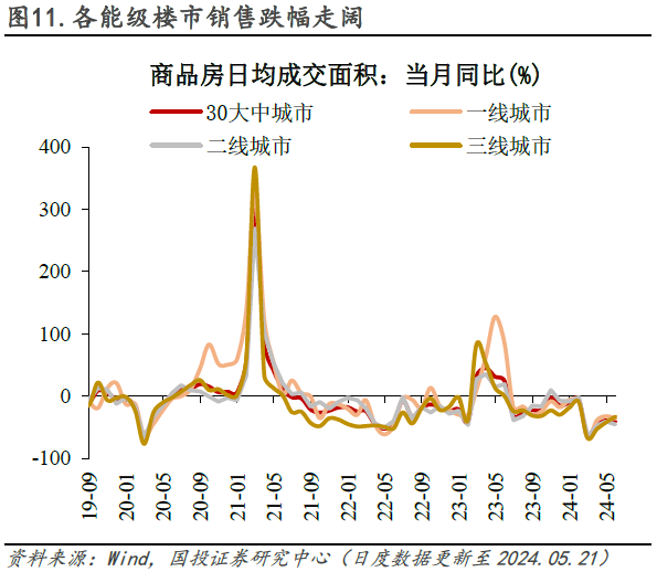 水泥价格低位抬头