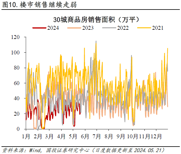 水泥价格低位抬头
