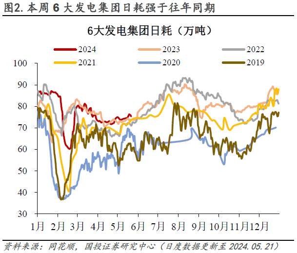 水泥价格低位抬头