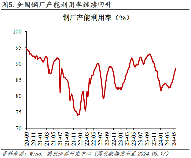 水泥价格低位抬头