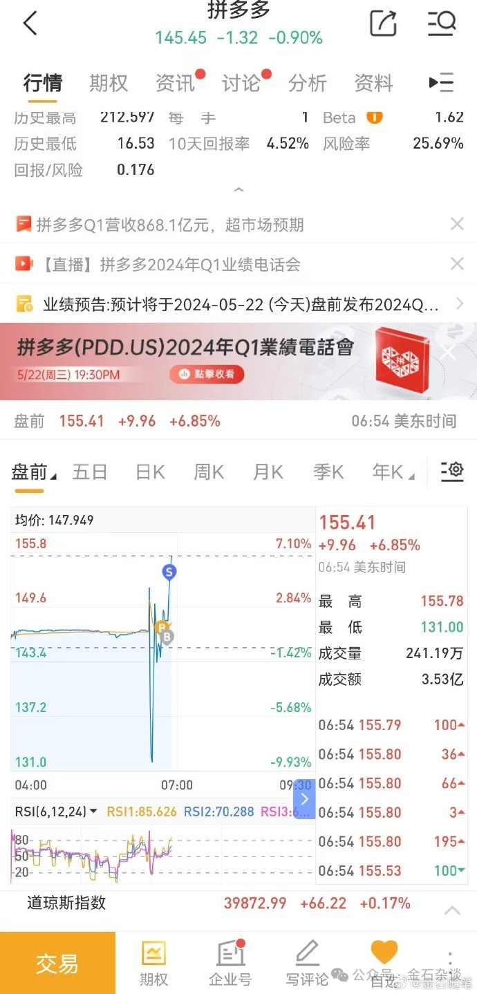 见证历史,拼多多净利超过阿里.