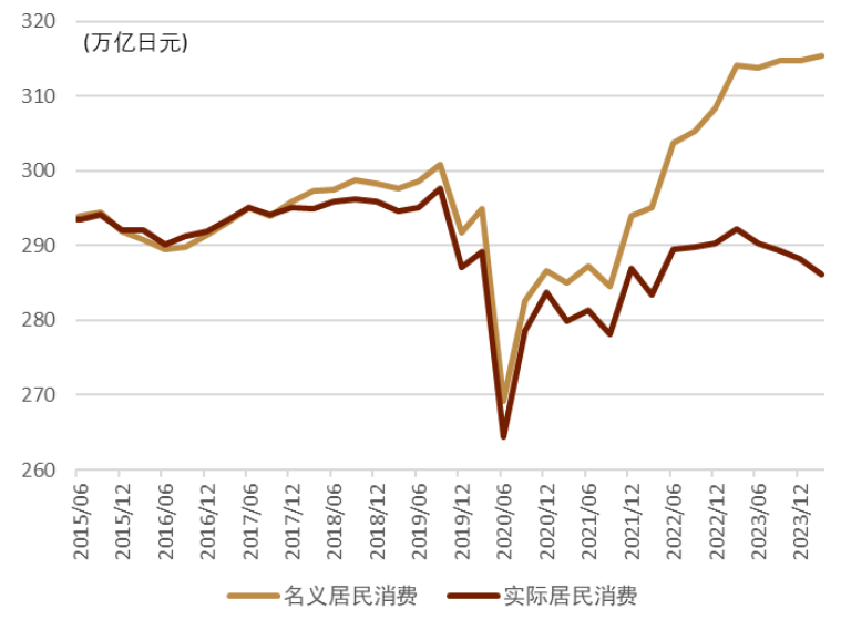 资料来源:日本内阁府,中金公司研究部