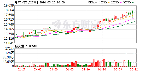 复宏汉霖汉达远在中国获批四项新增适应症