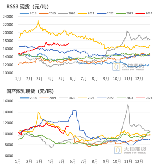 橡胶:季节性规律能否实现?