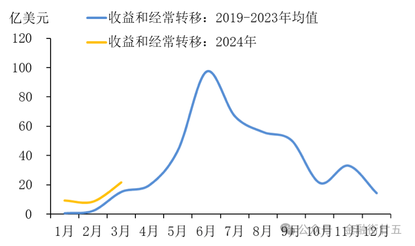 【金研61深度】供需偏紧仍将施压人民币汇率