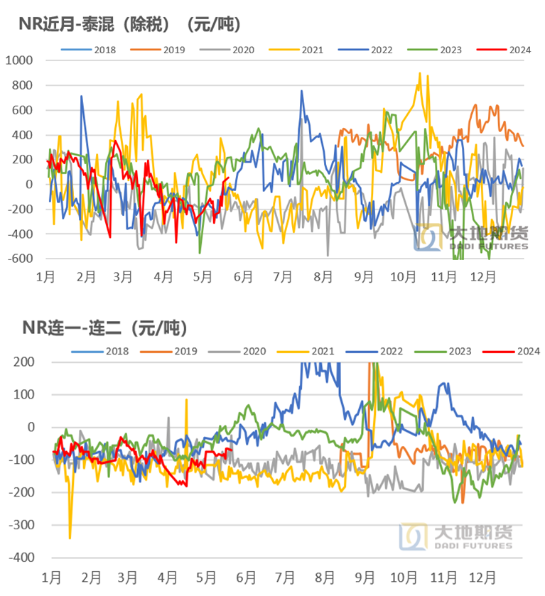 橡胶:季节性规律能否实现?