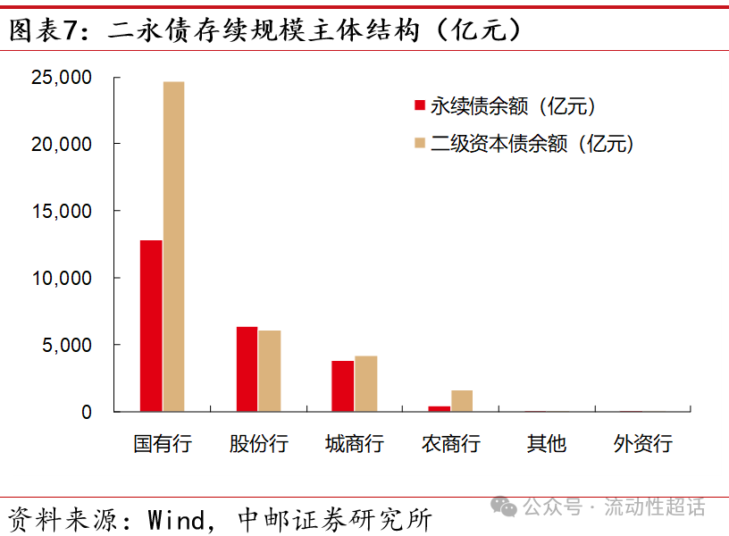 中邮固收61专题|二永图谱:从基本面说起——大金融债系列报告之一