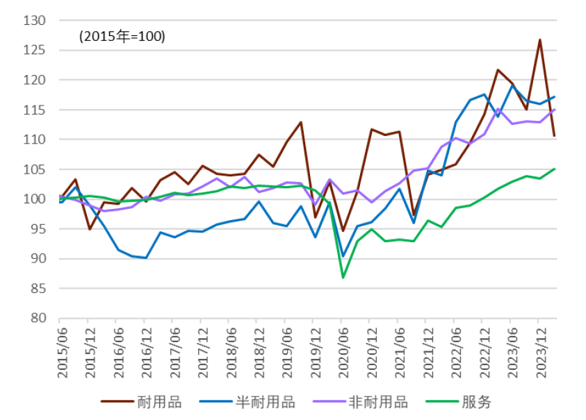 资料来源:日本内阁府,中金公司研究部