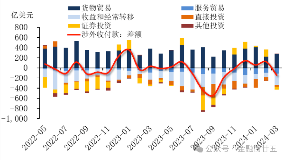 【金研61深度】供需偏紧仍将施压人民币汇率
