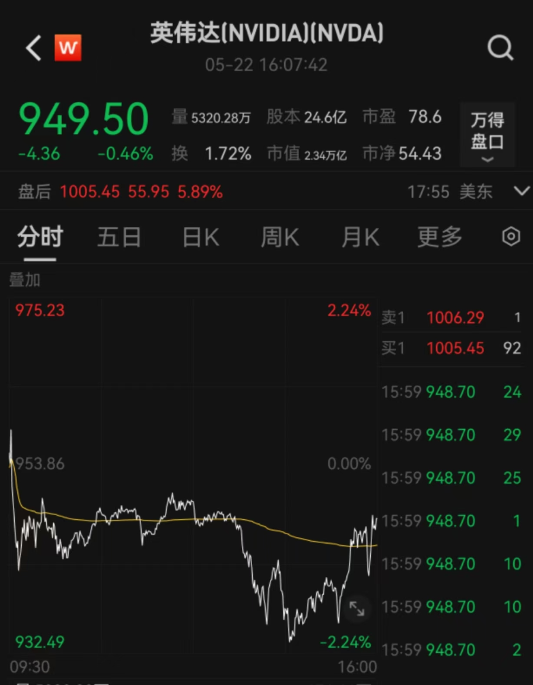 深夜突发跳水!美联储"放鹰"